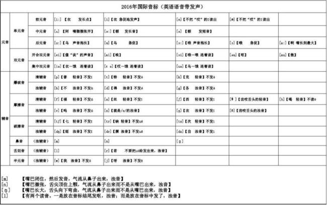 英语中的标准读音和自然读音