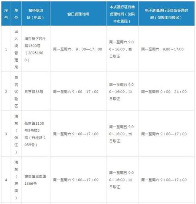 江西乐平市办理护照的地方