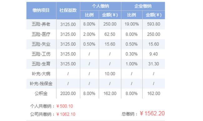 在太仓交社保每年要交多少钱