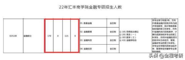 人大国际学院金融专硕就业前景