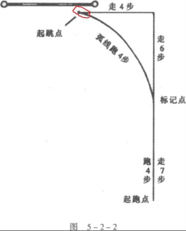 背越式跳高最后三步口诀