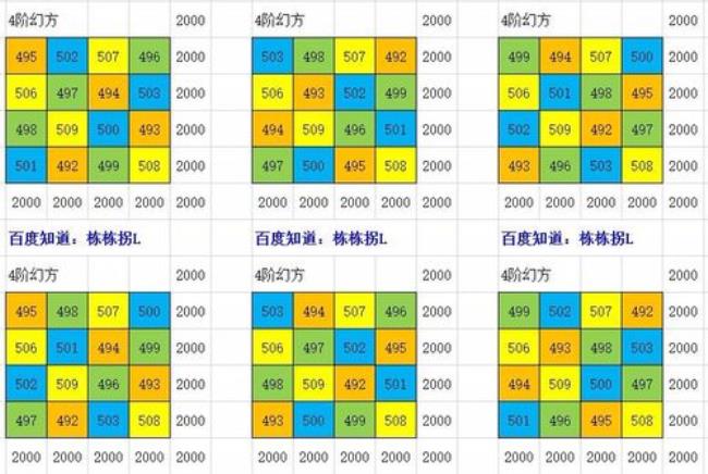 四阶幻方口诀与规律