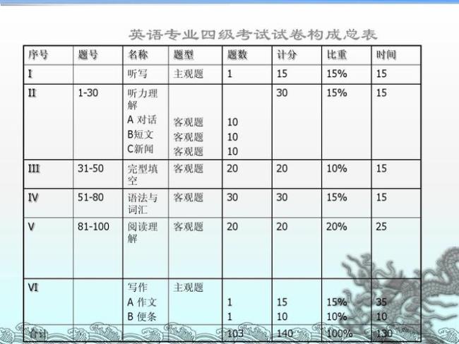 四级计分方式是什么