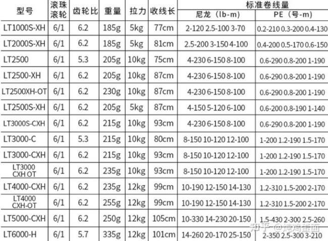 纺车轮与风火轮谁好