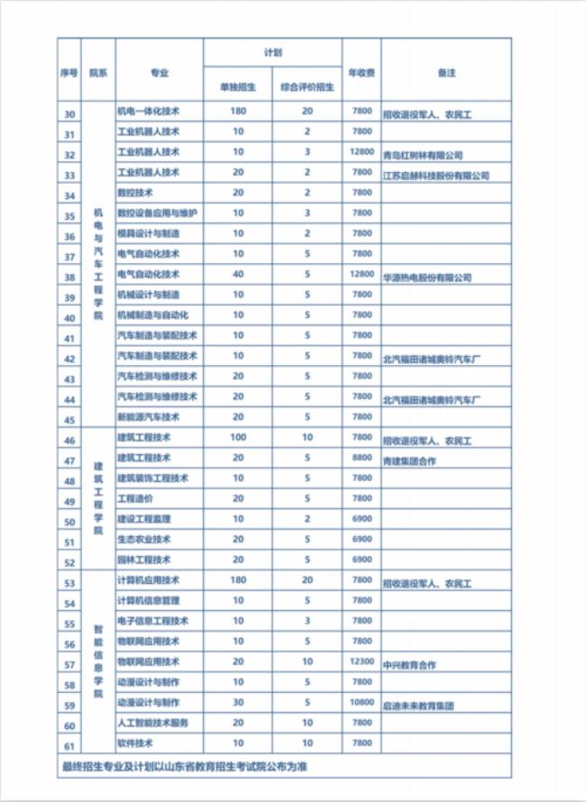 潍坊工商职业学院学费