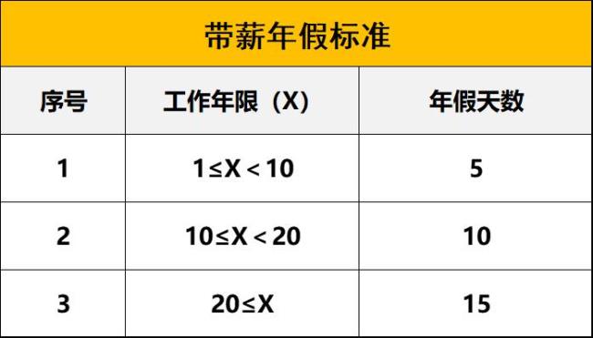 国家规定的公休假怎么算