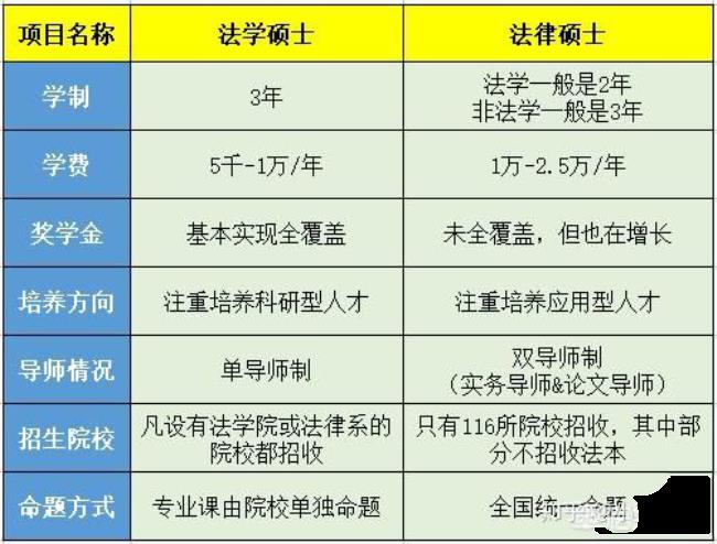 全日制学术学位是专硕还是学硕