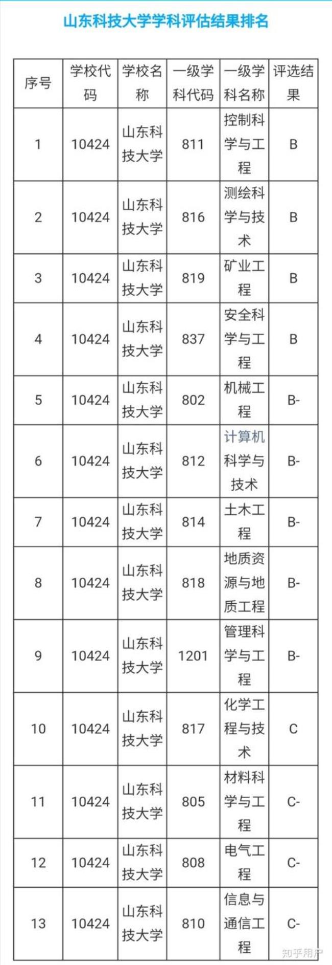 中北大学和青鸟科技哪个好