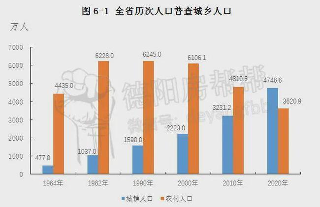 四川省德阳市总人口是多少