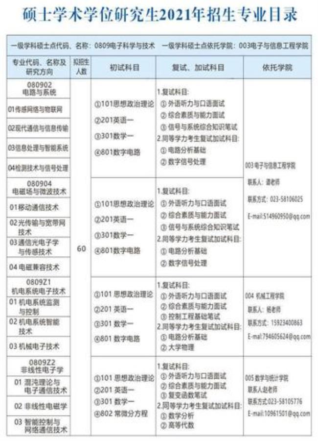 重庆三峡学院多少硕士点