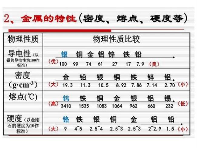 HCI的物理性质