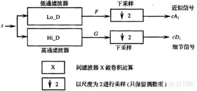 什么是实际推断原理