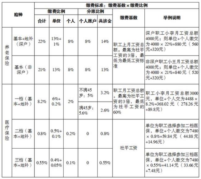 深圳社保怎么修改缴费基数