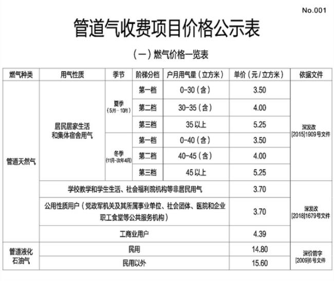 深圳燃气每月几号扣费