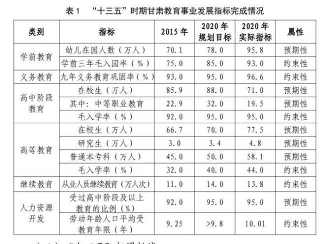 浙江九年义务教育普及时间