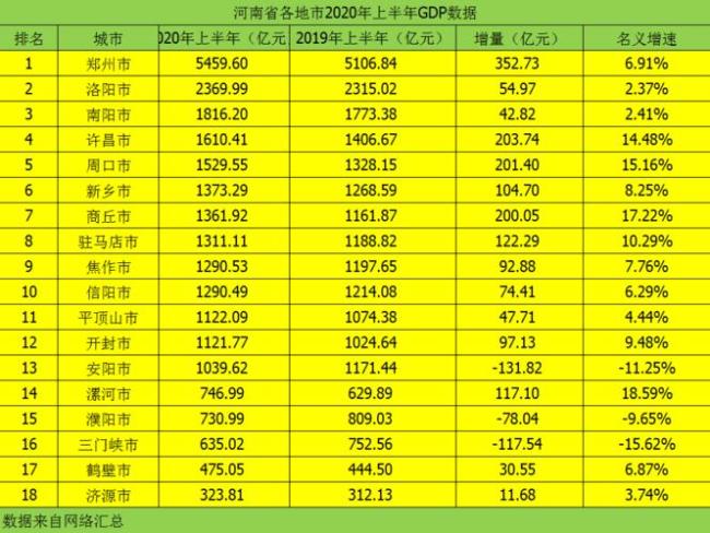 河南gdp啥时候出