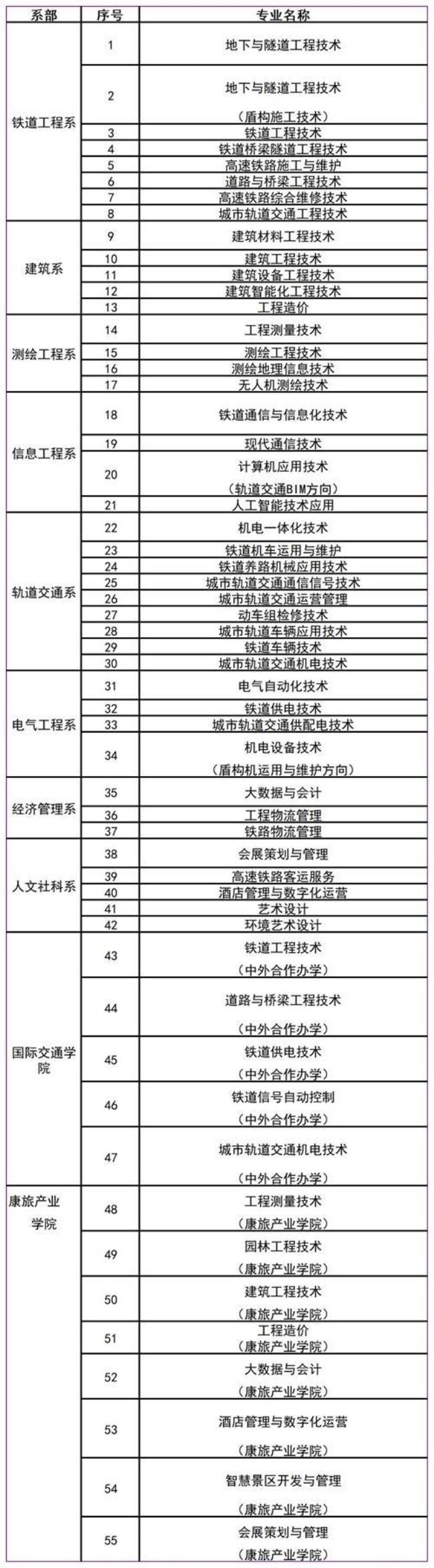 石家庄铁路学院单招多少分