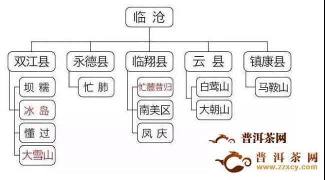 云南普洱方定镇海拔有多高