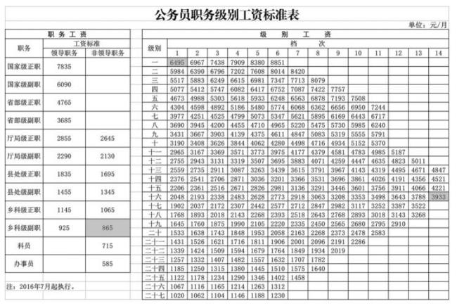 如何按比例分配工资