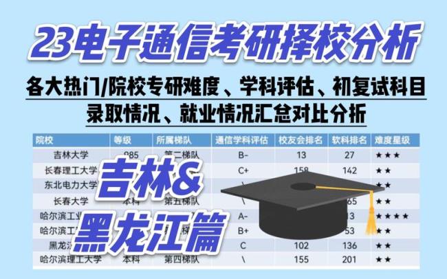 哈尔滨工程大学考研歧视三本不