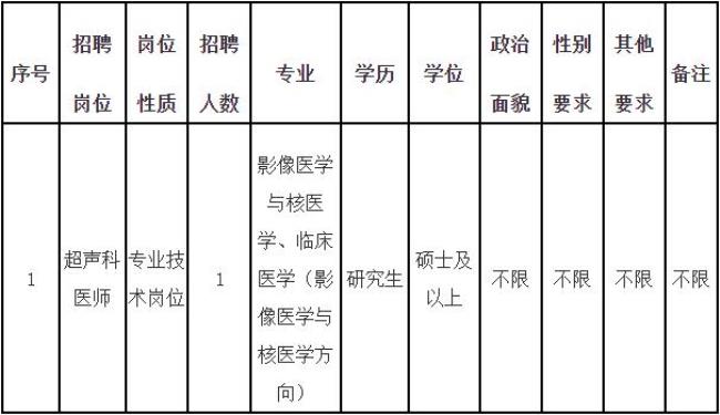 没毕业事业单位报名学位填什么