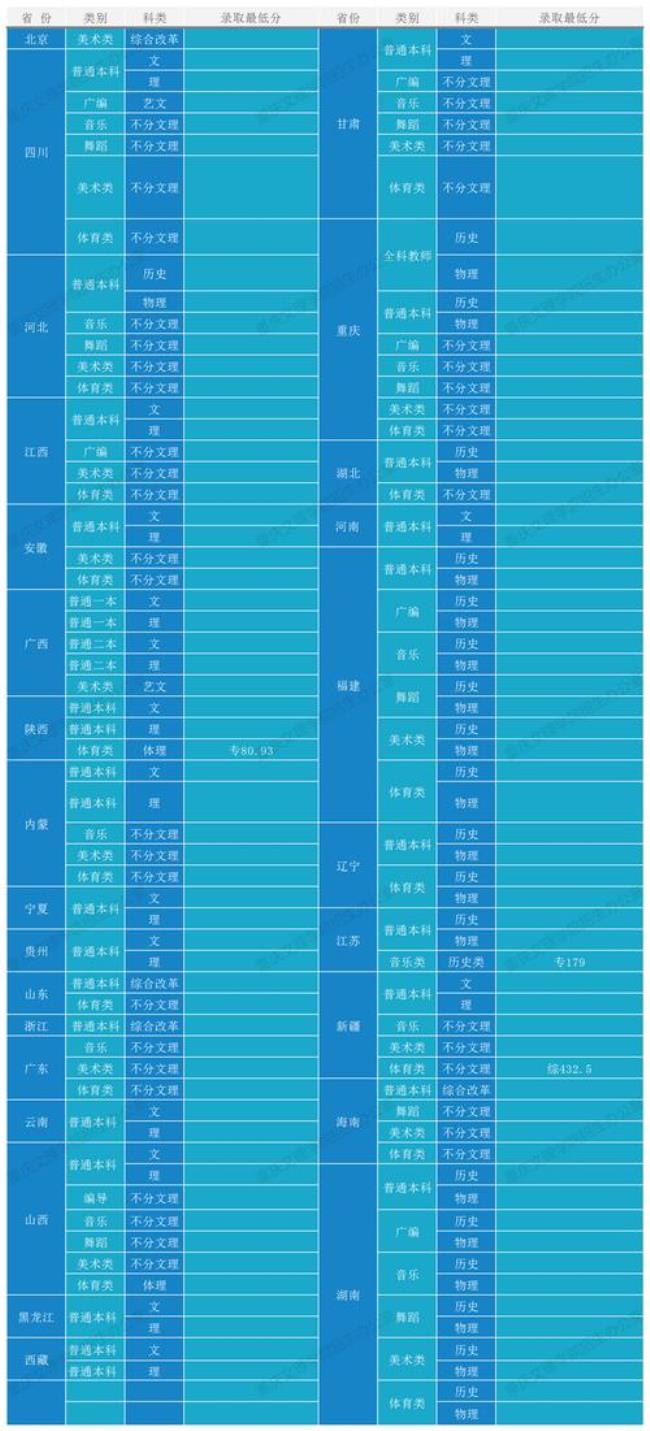 重庆文理学院重庆市排名多少