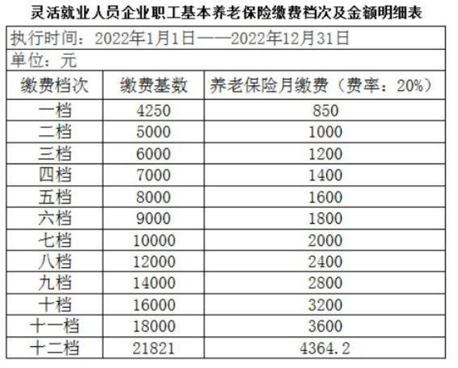 社会保险基数4000是什么意思