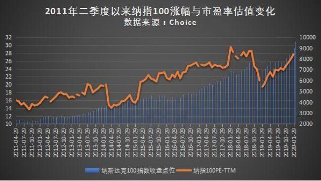 什么叫价格指数