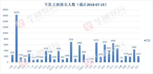 部队招聘需要什么条件