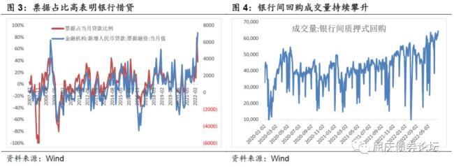 为什么CPI是滞后指标