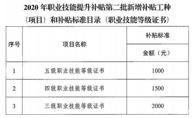 深圳考社工证有补贴吗