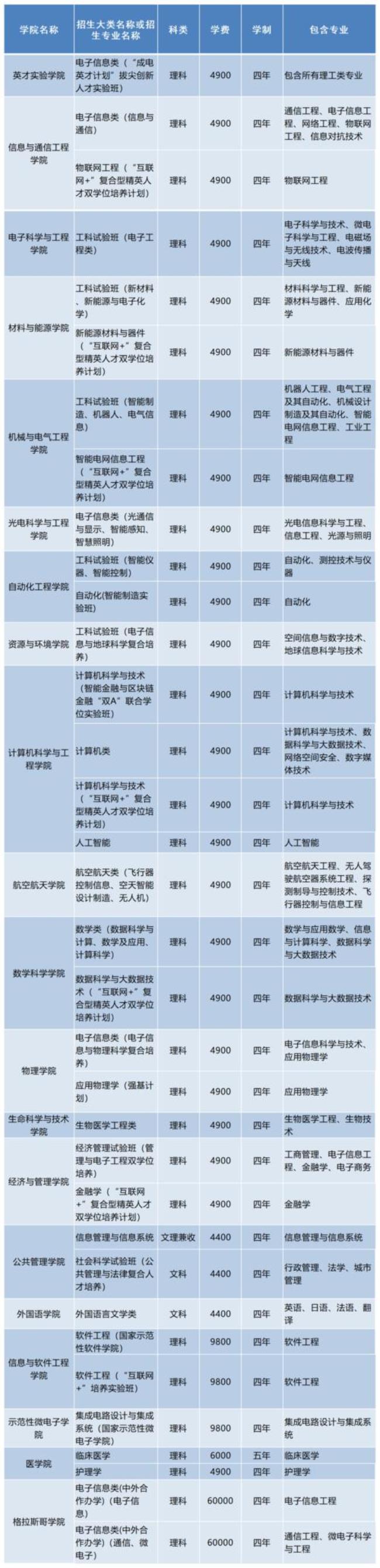 南京软件科技大学几本