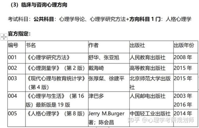 北京师范大学心理学考研难不难