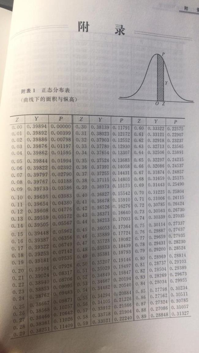 z分布和标准正态分布的关系