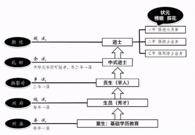 察举制在西汉时期的主要作用