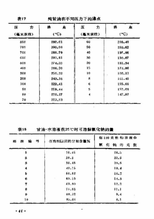 电解质溶液沸点比较