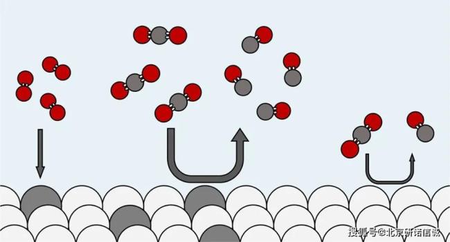 co和co2是什么化学元素