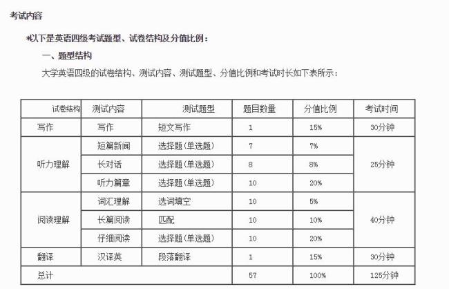 大学有英语四六级课程吗