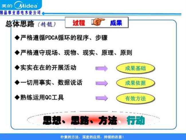 qc改善遵循pdca循环是指哪些