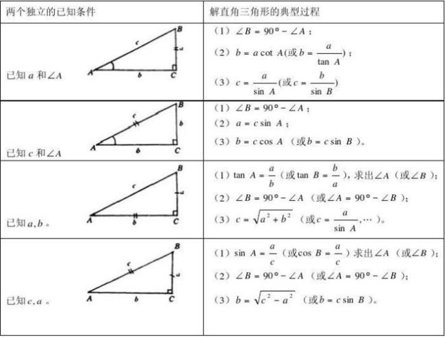 三角形正切余切公式大全