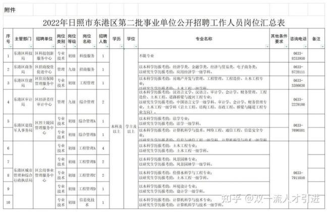 日照的招聘市场