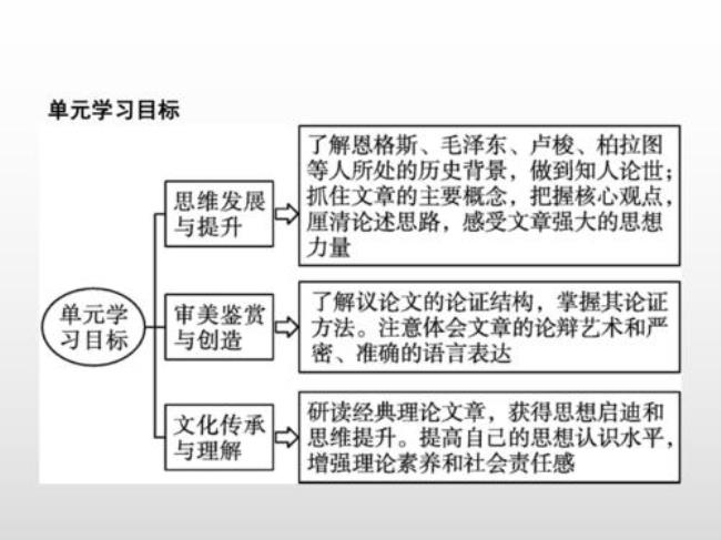 社会历史性特点