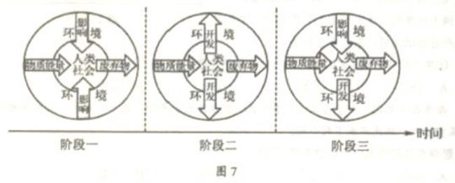 董仲舒是环境决定论的吗