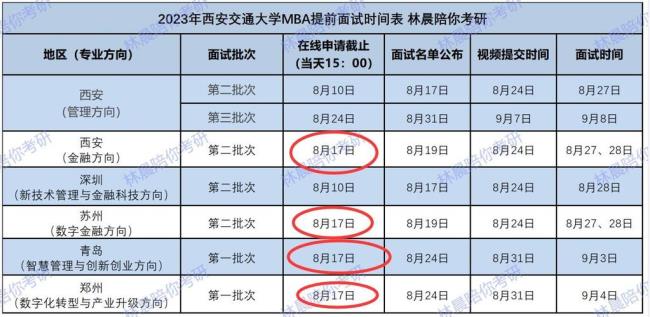 报考西安交大MBA需要什么条件