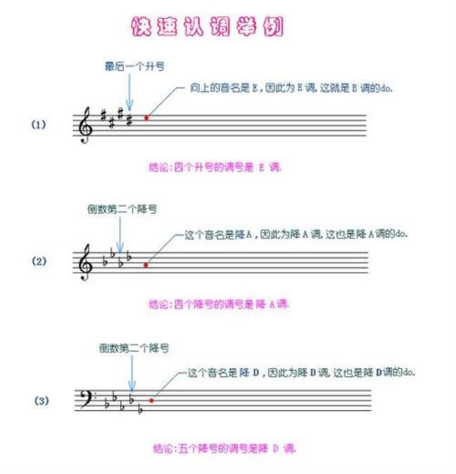 举例说明什么叫音位