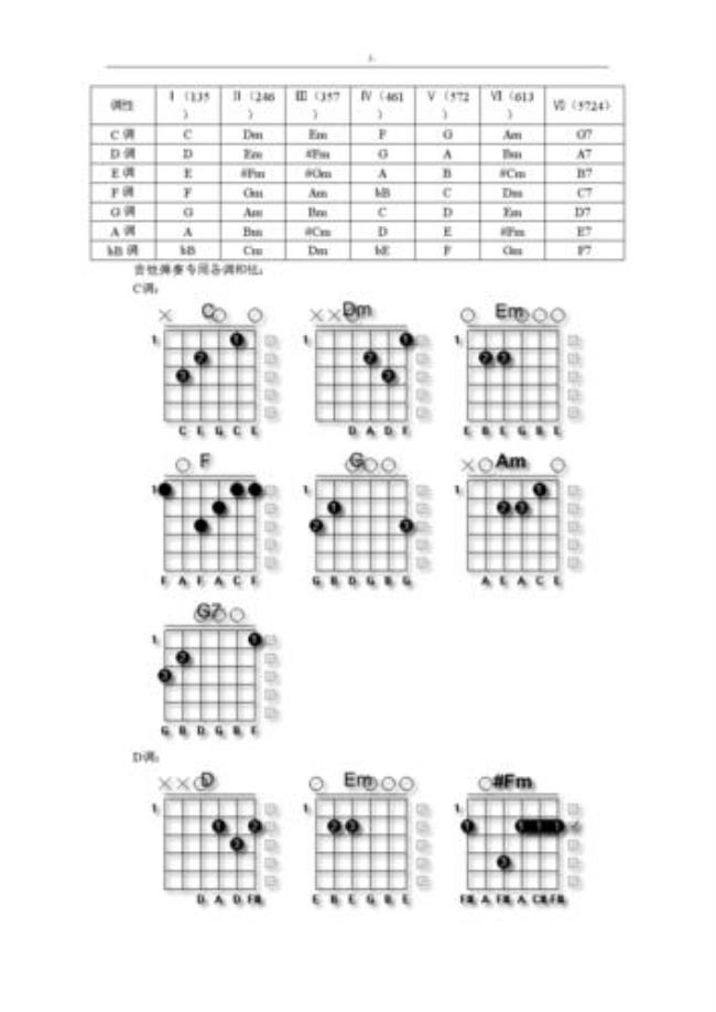 吉他G和弦指法怎么按科学