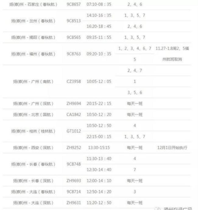 全国4E级机场一览表