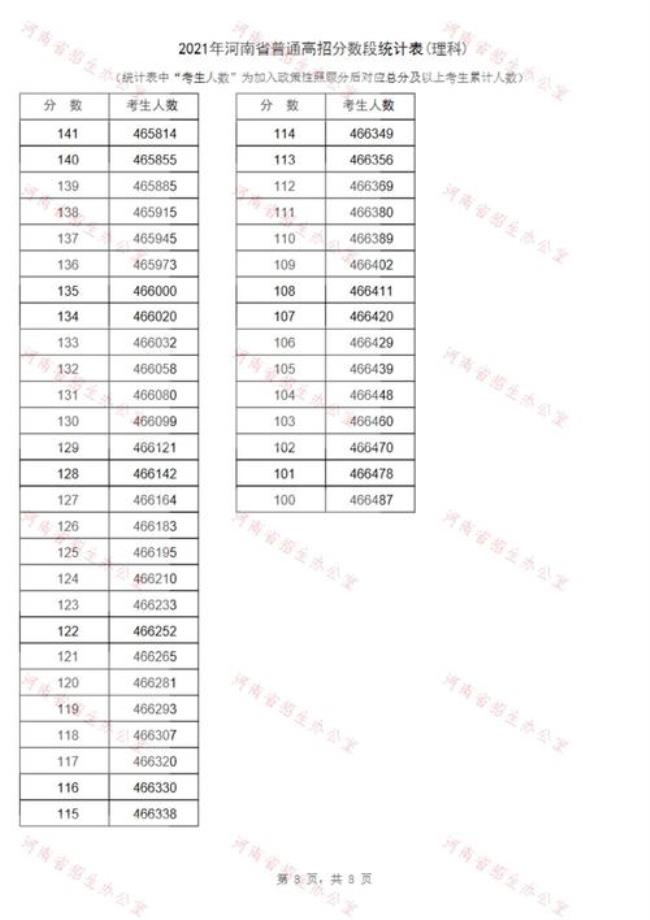 2022河南高考英语听力计入总分吗