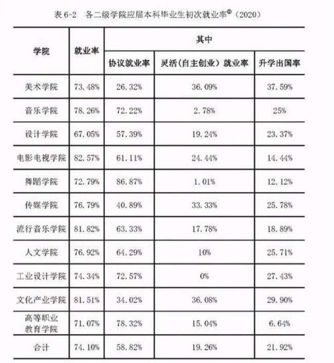 厦门大学音乐学院就业前景