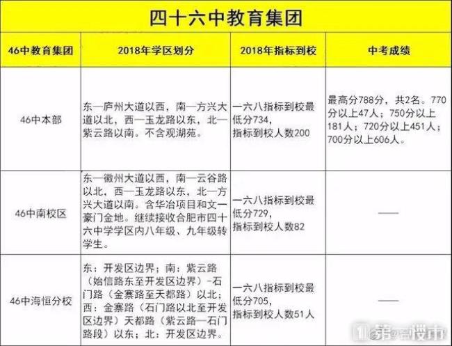 合肥市60中在哪